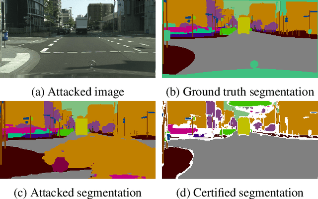 Figure 1 for Scalable Certified Segmentation via Randomized Smoothing