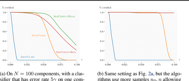 Figure 3 for Scalable Certified Segmentation via Randomized Smoothing