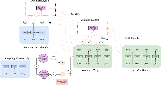 Figure 1 for ReDecode Framework for Iterative Improvement in Paraphrase Generation