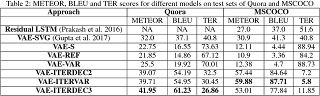 Figure 3 for ReDecode Framework for Iterative Improvement in Paraphrase Generation