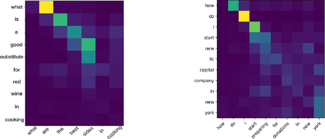 Figure 4 for ReDecode Framework for Iterative Improvement in Paraphrase Generation