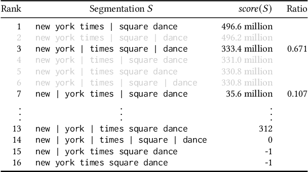 Figure 1 for Entity-Based Query Interpretation