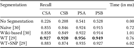 Figure 3 for Entity-Based Query Interpretation