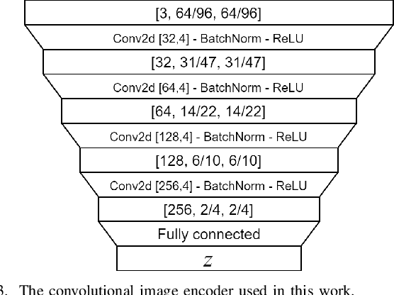 Figure 3 for Pretraining Image Encoders without Reconstruction via Feature Prediction Loss