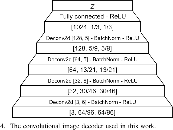Figure 4 for Pretraining Image Encoders without Reconstruction via Feature Prediction Loss