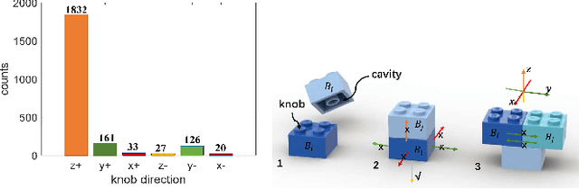 Figure 4 for Planning Assembly Sequence with Graph Transformer