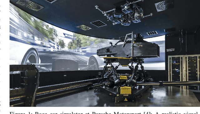 Figure 1 for An Adaptive Human Driver Model for Realistic Race Car Simulations