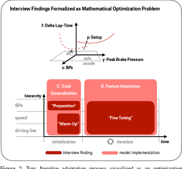 Figure 2 for An Adaptive Human Driver Model for Realistic Race Car Simulations