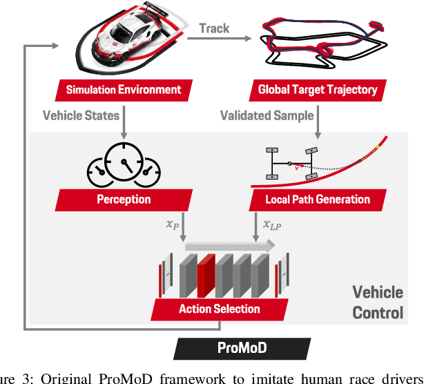 Figure 3 for An Adaptive Human Driver Model for Realistic Race Car Simulations