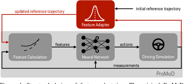 Figure 4 for An Adaptive Human Driver Model for Realistic Race Car Simulations