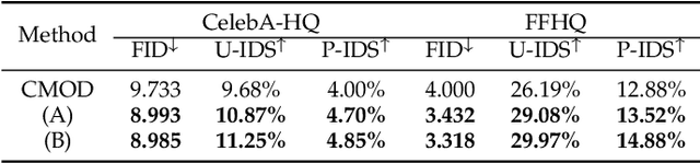 Figure 2 for Diverse facial inpainting guided by exemplars