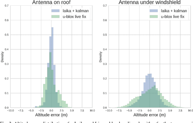 Figure 3 for A Commute in Data: The comma2k19 Dataset