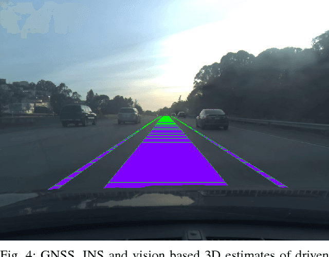 Figure 4 for A Commute in Data: The comma2k19 Dataset
