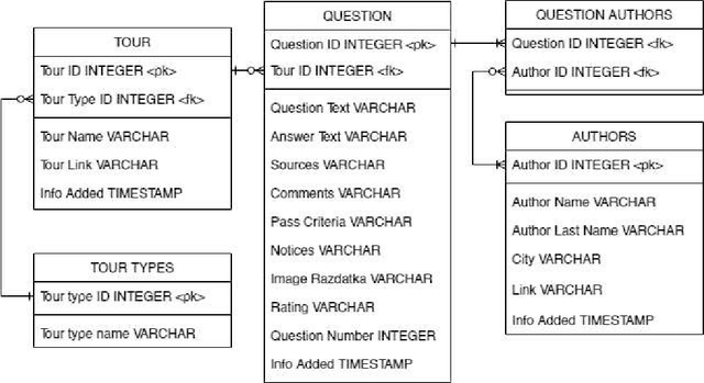 Figure 1 for A Russian Jeopardy! Data Set for Question-Answering Systems