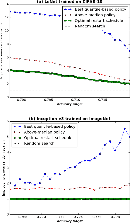 Figure 3 for Bayes Optimal Early Stopping Policies for Black-Box Optimization