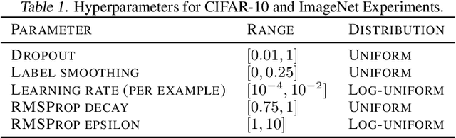 Figure 2 for Bayes Optimal Early Stopping Policies for Black-Box Optimization
