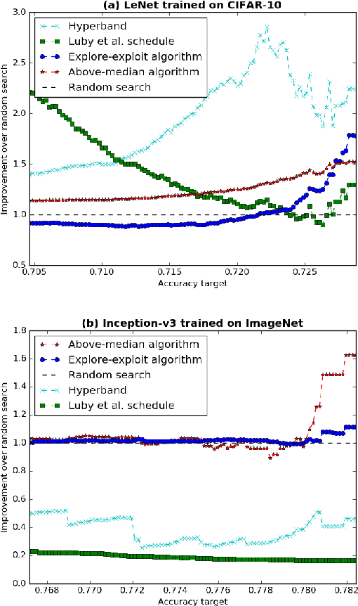Figure 4 for Bayes Optimal Early Stopping Policies for Black-Box Optimization