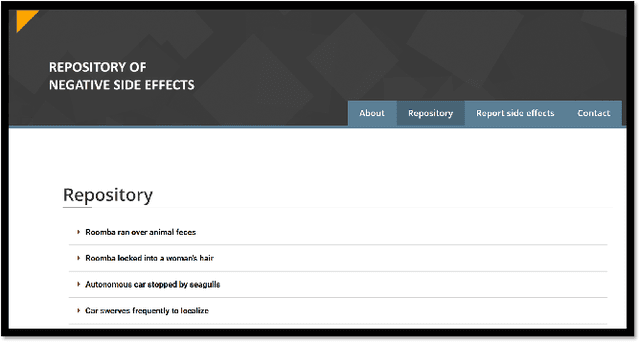Figure 4 for Avoiding Negative Side Effects due to Incomplete Knowledge of AI Systems
