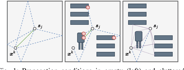Figure 1 for Position Tracking using Likelihood Modeling of Channel Features with Gaussian Processes