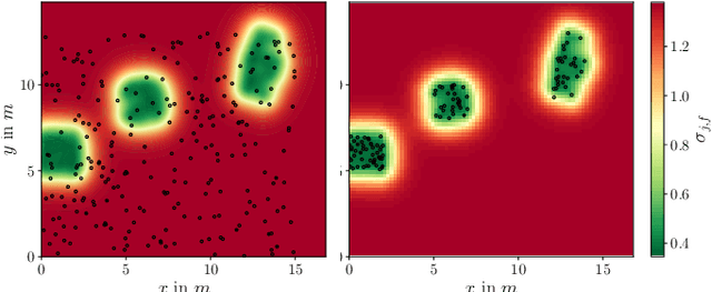 Figure 3 for Position Tracking using Likelihood Modeling of Channel Features with Gaussian Processes