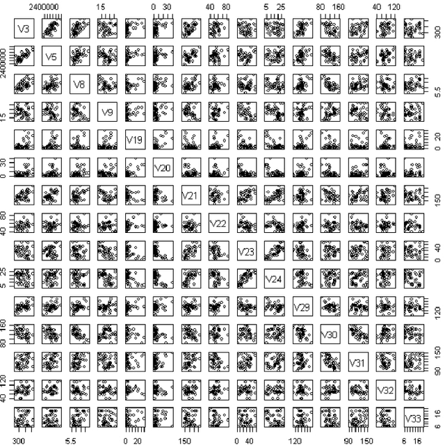 Figure 1 for Textual Fingerprinting with Texts from Parkin, Bassewitz, and Leander