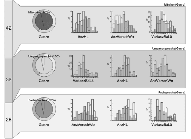Figure 2 for Textual Fingerprinting with Texts from Parkin, Bassewitz, and Leander