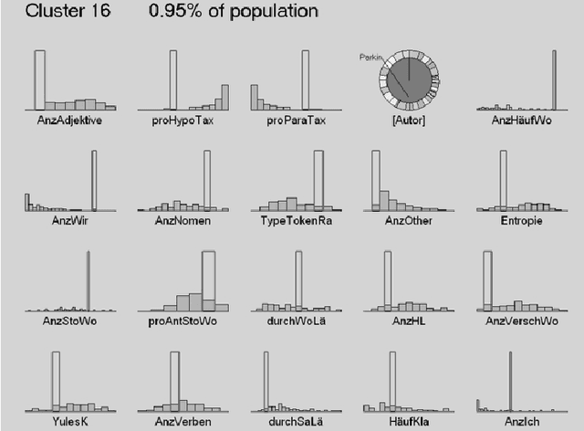 Figure 3 for Textual Fingerprinting with Texts from Parkin, Bassewitz, and Leander