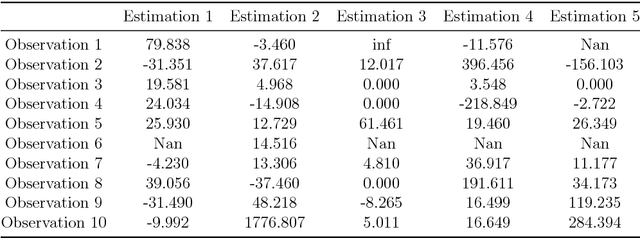 Figure 4 for Using Deep Neural Network to Analyze Travel Mode Choice With Interpretable Economic Information: An Empirical Example