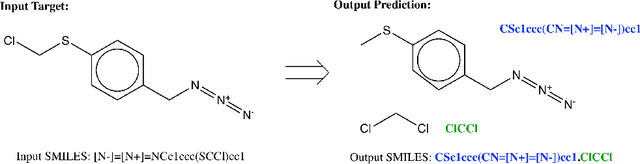 Figure 1 for Learning to Make Generalizable and Diverse Predictions for Retrosynthesis