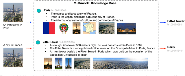 Figure 1 for Multimodal Entity Tagging with Multimodal Knowledge Base