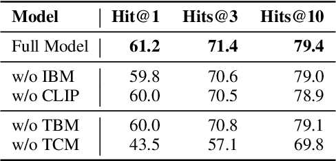 Figure 4 for Multimodal Entity Tagging with Multimodal Knowledge Base