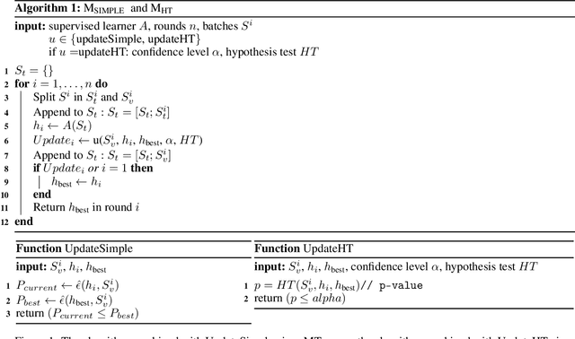 Figure 1 for Making Learners (More) Monotone