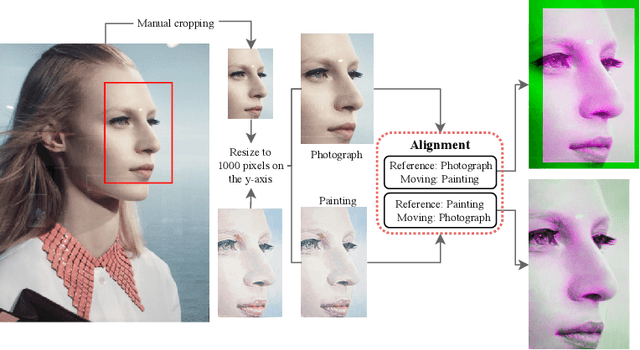 Figure 3 for Identifying centres of interest in paintings using alignment and edge detection: Case studies on works by Luc Tuymans