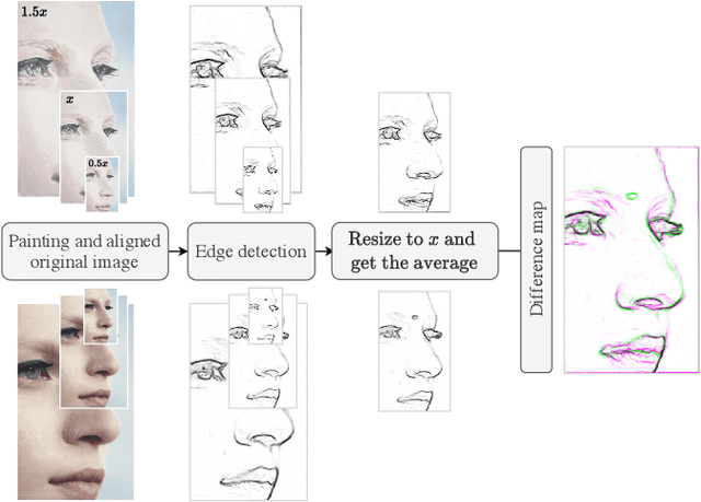 Figure 4 for Identifying centres of interest in paintings using alignment and edge detection: Case studies on works by Luc Tuymans