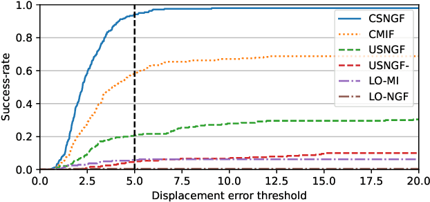 Figure 4 for Cross-Sim-NGF: FFT-Based Global Rigid Multimodal Alignment of Image Volumes using Normalized Gradient Fields