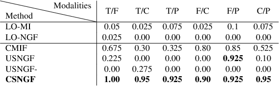 Figure 2 for Cross-Sim-NGF: FFT-Based Global Rigid Multimodal Alignment of Image Volumes using Normalized Gradient Fields