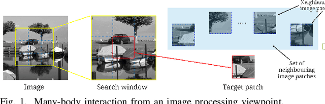 Figure 1 for Image Denoising Inspired by Quantum Many-Body physics