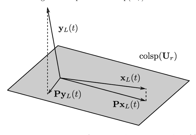 Figure 1 for A Subspace Method for Time Series Anomaly Detection in Cyber-Physical Systems
