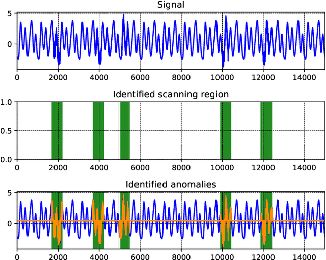 Figure 3 for A Subspace Method for Time Series Anomaly Detection in Cyber-Physical Systems