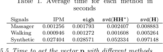 Figure 2 for A Subspace Method for Time Series Anomaly Detection in Cyber-Physical Systems