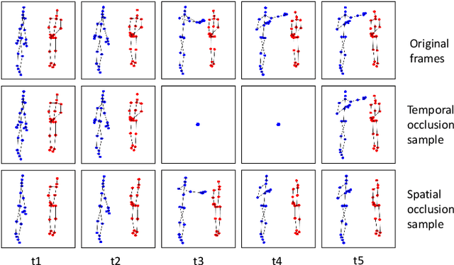 Figure 1 for Richly Activated Graph Convolutional Network for Action Recognition with Incomplete Skeletons