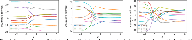 Figure 1 for Towards Quantifying Intrinsic Generalization of Deep ReLU Networks