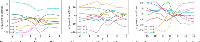 Figure 3 for Towards Quantifying Intrinsic Generalization of Deep ReLU Networks