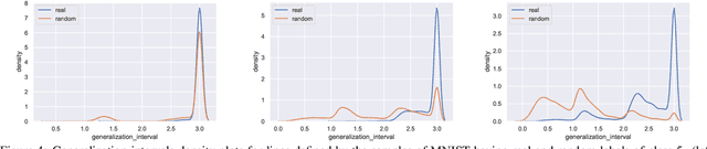 Figure 4 for Towards Quantifying Intrinsic Generalization of Deep ReLU Networks