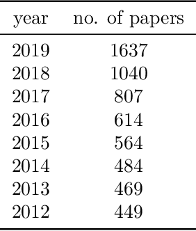 Figure 3 for Discriminatory Expressions to Produce Interpretable Models in Microblogging Context