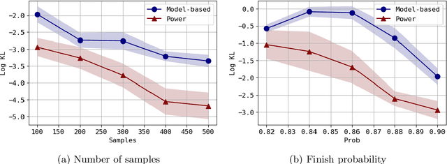 Figure 1 for Batch Stationary Distribution Estimation