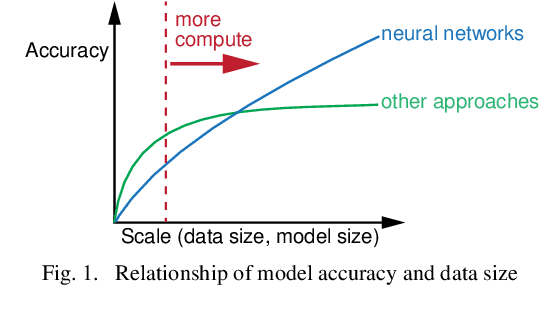 Figure 1 for Effective Human Activity Recognition Based on Small Datasets