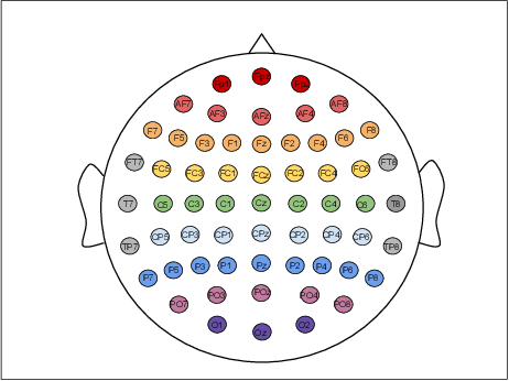 Figure 3 for LGGNet: Learning from Local-Global-Graph Representations for Brain-Computer Interface