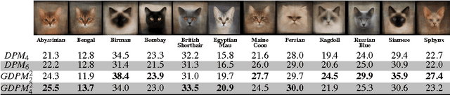 Figure 1 for Spotlight the Negatives: A Generalized Discriminative Latent Model
