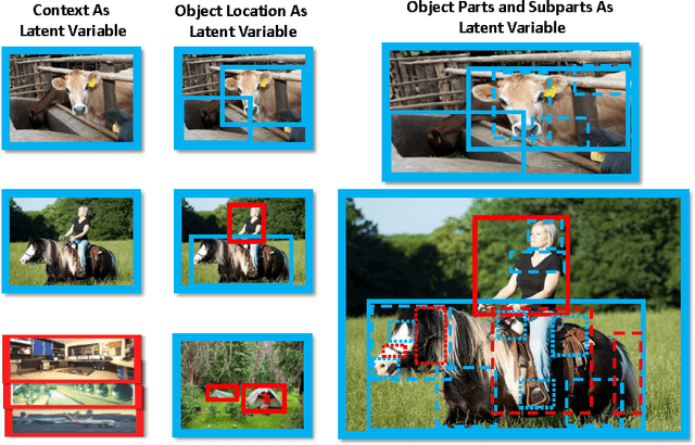 Figure 2 for Spotlight the Negatives: A Generalized Discriminative Latent Model
